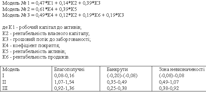 Моделі Колишкіна