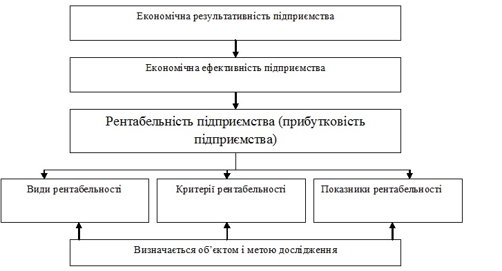 Місце рентабельності 