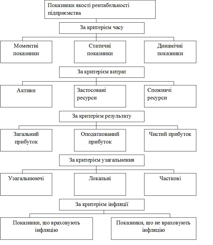 Місце рентабельності 